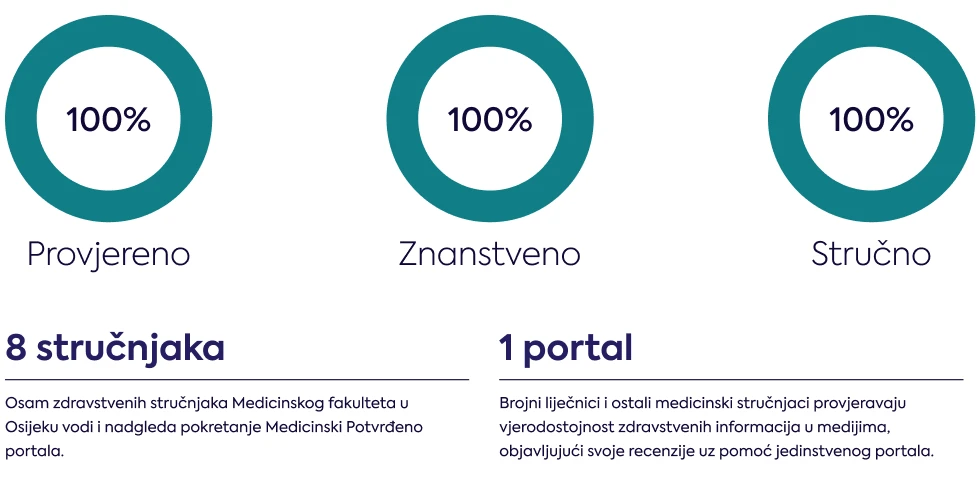 medicinski-potvrdeno-infografika